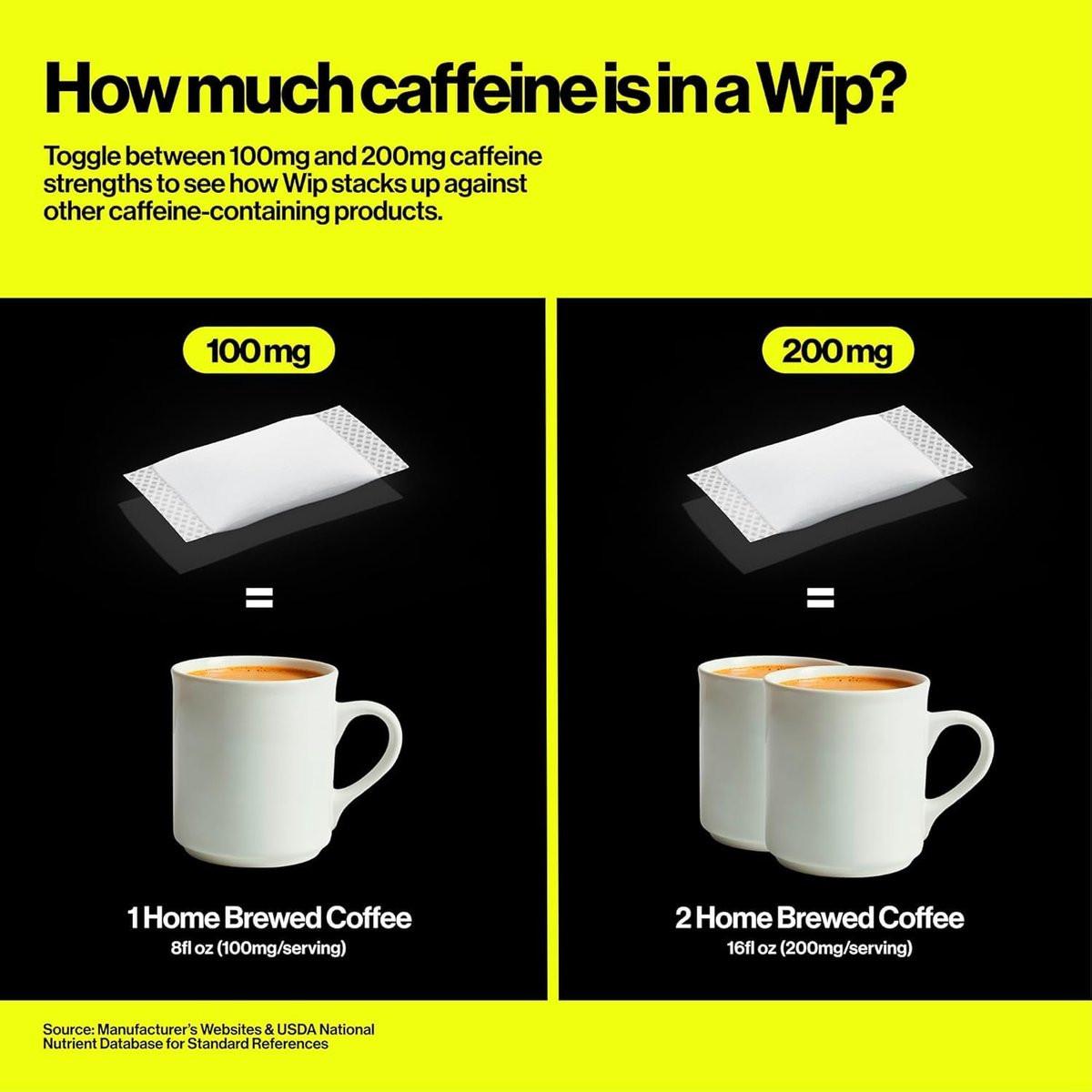 Wip Energy Pouches – Zuckerfreier Energiekick mit 200 mg natürlichem Koffein, B-Vitaminen, Mineralien & L-Theanin – Blaue Himbeere – 15 Beutel pro Dose