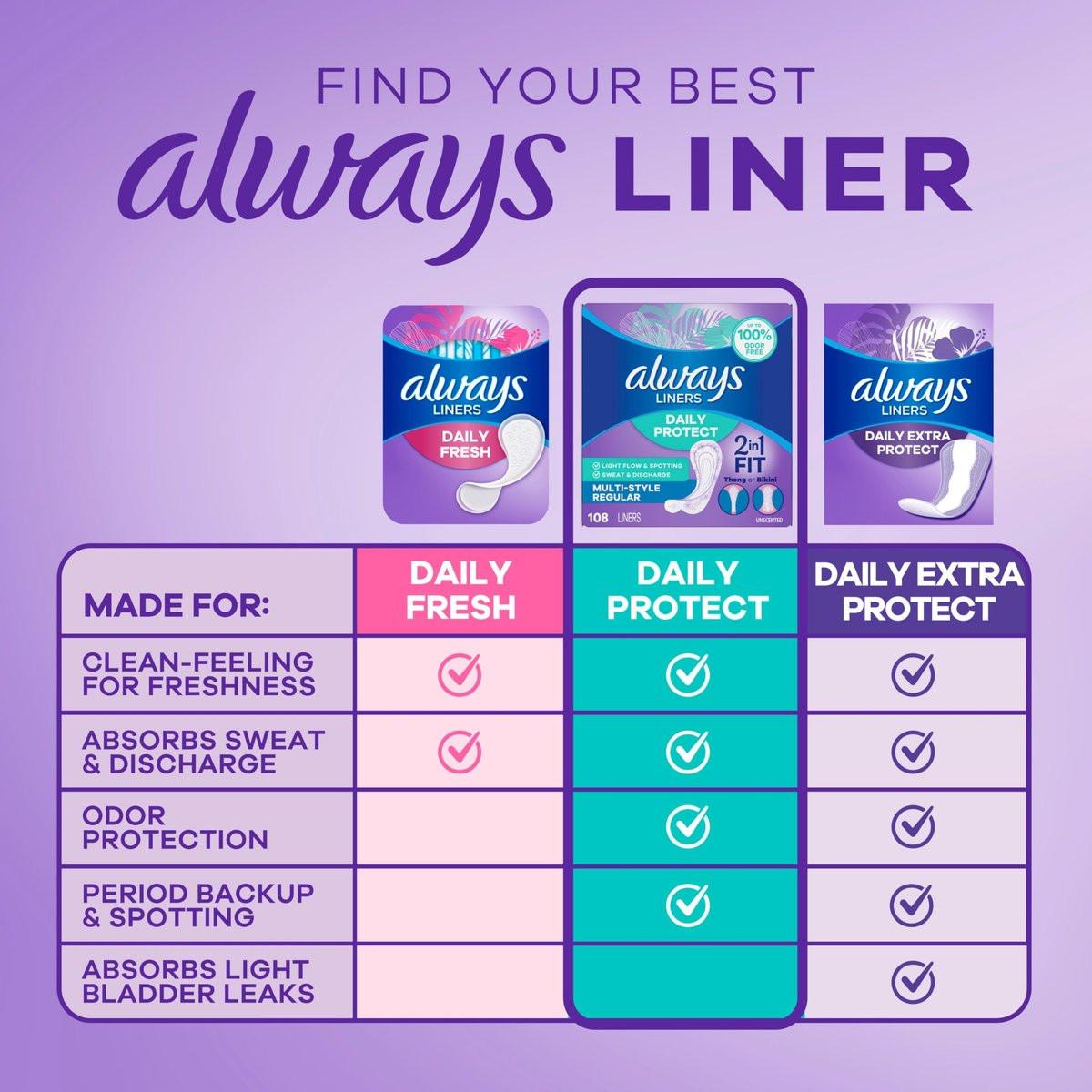Always Daily Protect Multi-Style Einlagen, reguläre Länge, unparfümierte Slipeinlagen, bis zu 100% geruchsfrei und ohne Duftstoffe, Cleanguard Quilted Kern absorbiert Feuchtigkeit und Gerüche, 108 Stück