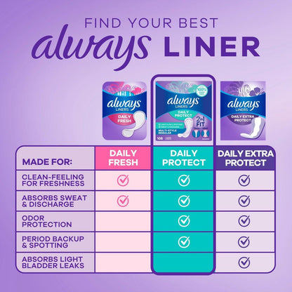 Always Daily Protect Multi-Style Einlagen, reguläre Länge, unparfümierte Slipeinlagen, bis zu 100% geruchsfrei und ohne Duftstoffe, Cleanguard Quilted Kern absorbiert Feuchtigkeit und Gerüche, 108 Stück