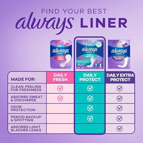 Always Daily Protect Multi-Style Einlagen, reguläre Länge, unparfümierte Slipeinlagen, bis zu 100% geruchsfrei und ohne Duftstoffe, Cleanguard Quilted Kern absorbiert Feuchtigkeit und Gerüche, 108 Stück