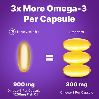 InnovixLabs Triple Strength Omega 3 Supplement – Burpless Fischöl für Frauen und Männer – 900 mg EPA & DHA – Unterstützung für Gehirn & Gelenke – Ausgezeichnet & drittanbietergetestet – 30 Softgels