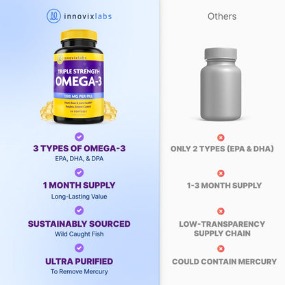 InnovixLabs Triple Strength Omega 3 Supplement – Burpless Fischöl für Frauen und Männer – 900 mg EPA & DHA – Unterstützung für Gehirn & Gelenke – Ausgezeichnet & drittanbietergetestet – 30 Softgels