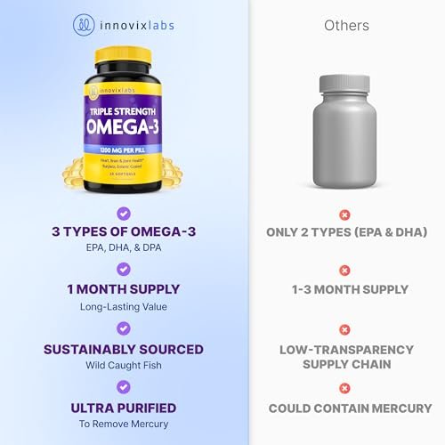 InnovixLabs Triple Strength Omega 3 Supplement – Burpless Fischöl für Frauen und Männer – 900 mg EPA & DHA – Unterstützung für Gehirn & Gelenke – Ausgezeichnet & drittanbietergetestet – 30 Softgels