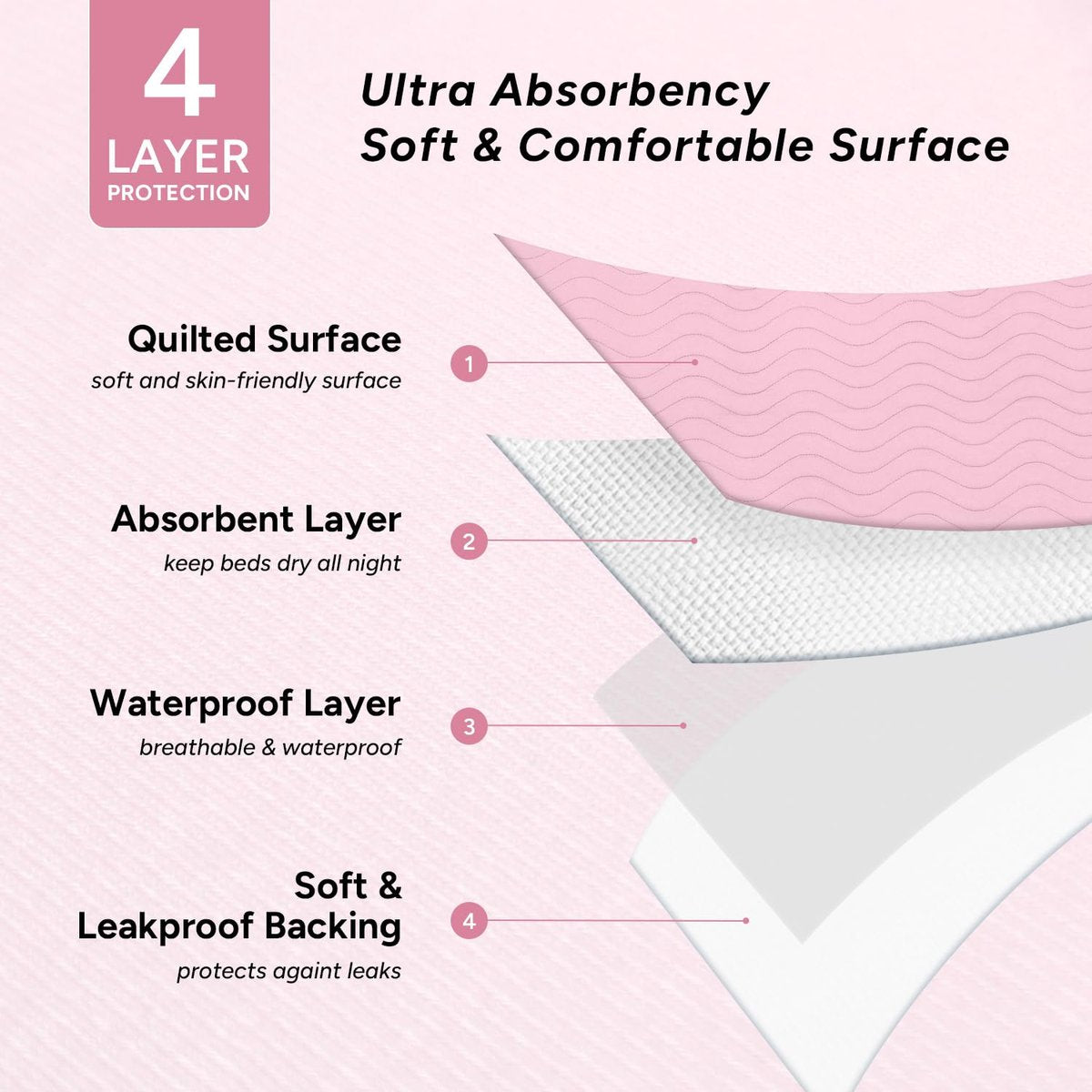 WhyWorry Waschbare Bettunterlagen für Inkontinenz, 34" x 36" (2er-Pack) – wiederverwendbare Saugkissen für Erwachsene & Kinder, wasserdichte Matratzenauflage, Pink