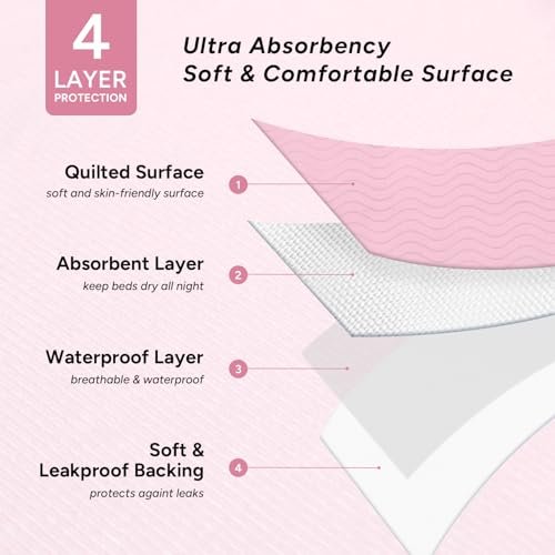 WhyWorry Waschbare Bettunterlagen für Inkontinenz, 34" x 36" (2er-Pack) – wiederverwendbare Saugkissen für Erwachsene & Kinder, wasserdichte Matratzenauflage, Pink
