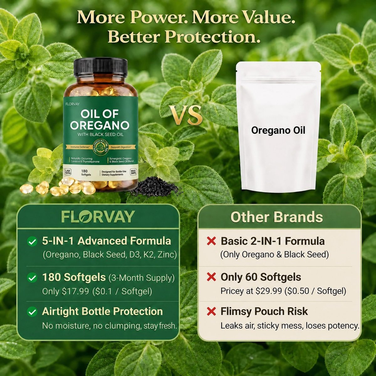 Florvay Oreganoöl mit Schwarzkümmelöl Weichkapseln, 5-in-1 Immununterstützung mit hochpotentem Oreganoblatt-Extrakt, 165 mg Carvacrol & Thymochinon, Non-GMO, 180 wilde Oreganoöl Kapseln