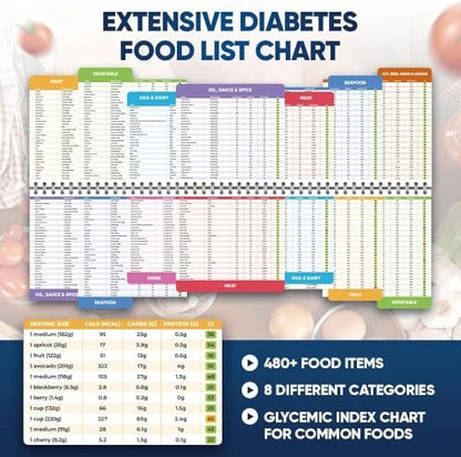 Diabetes-Lebensmittelliste und Mahlzeitenplaner-Kit – 480+ Lebensmittel & 100 Rezepte – Kohlenhydrate, Kalorien & Protein-Tracker – Niedriger glykämischer Index für Typ 1 & 2 Diabetes