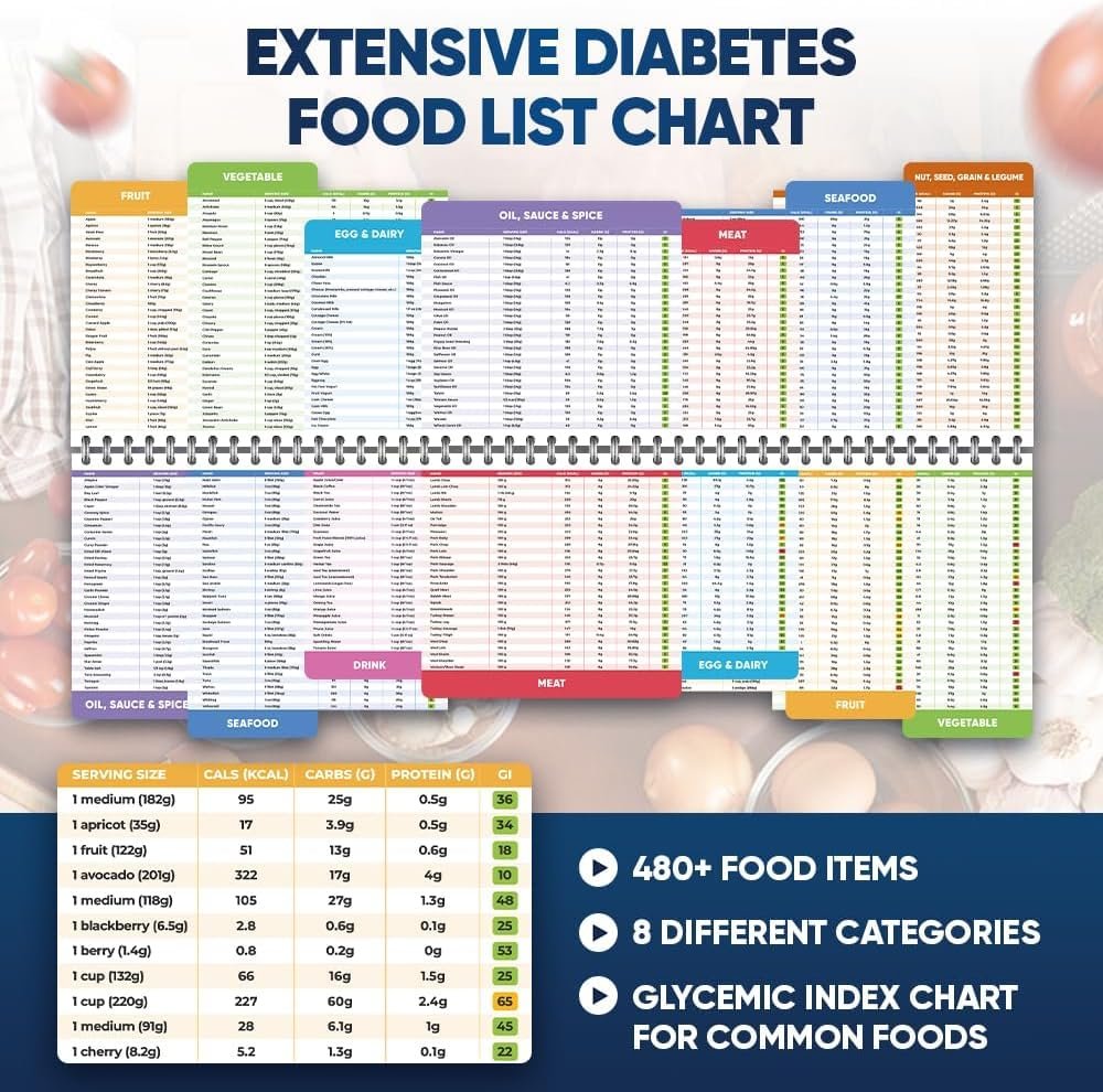 Diabetes-Lebensmittelliste und Mahlzeitenplaner-Kit – 480+ Lebensmittel & 100 Rezepte – Kohlenhydrate, Kalorien & Protein-Tracker – Niedriger glykämischer Index für Typ 1 & 2 Diabetes