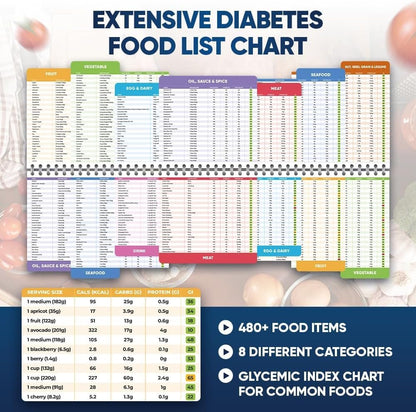 Diabetes-Lebensmittelliste und Mahlzeitenplaner-Kit – 480+ Lebensmittel & 100 Rezepte – Kohlenhydrate, Kalorien & Protein-Tracker – Niedriger glykämischer Index für Typ 1 & 2 Diabetes