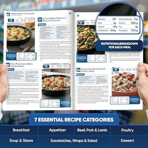 Komplettes Diabetes-Kochbuch-Set (4 Bücher) – 100 einfache Diabetiker-Rezepte für Frühstück, Mittagessen, Abendessen & Dessert – Inklusive vollständiger Nährwertangaben, Kohlenhydratzahlen & Schritt-für-Schritt-Anleitungen – Niedriger GI-Index