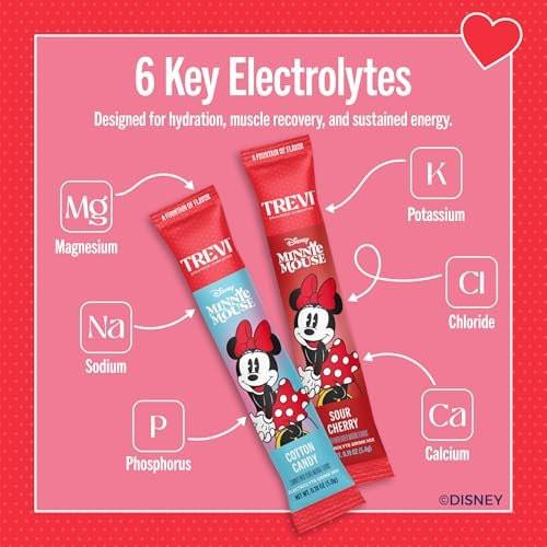 TREVI™ Everyday Sugar Free Electrolytes - Minnie Mouse Hydration Pulverpackungen - 18 Portionen - Zuckerwatte & Sauer Kirsche