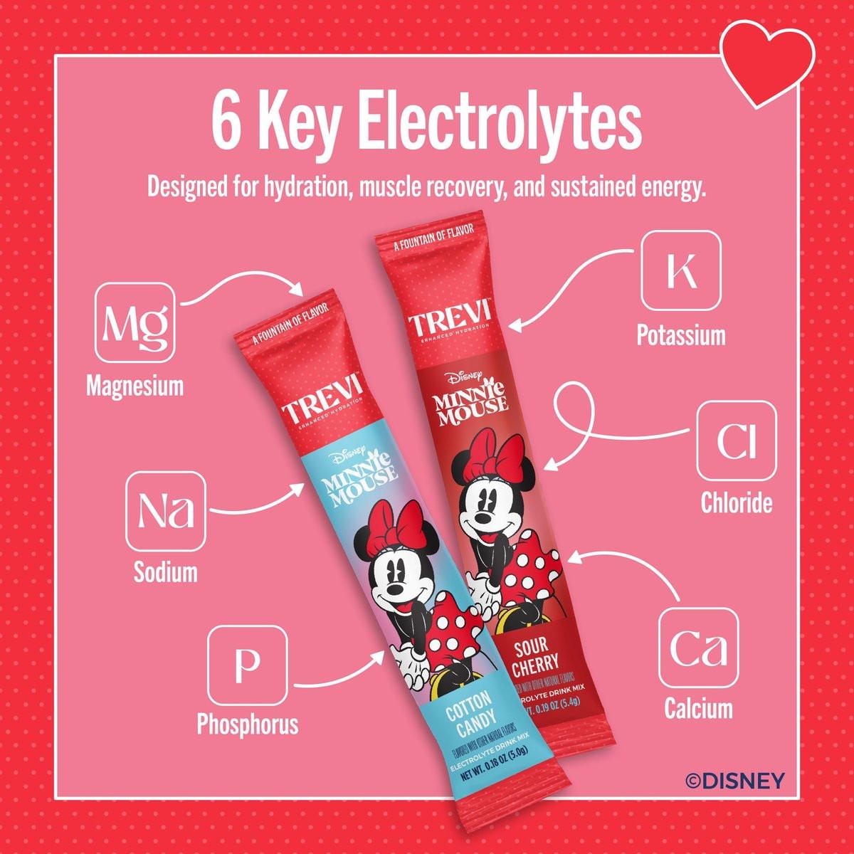 TREVI™ Everyday Sugar Free Electrolytes - Minnie Mouse Hydration Pulverpackungen - 18 Portionen - Zuckerwatte & Sauer Kirsche