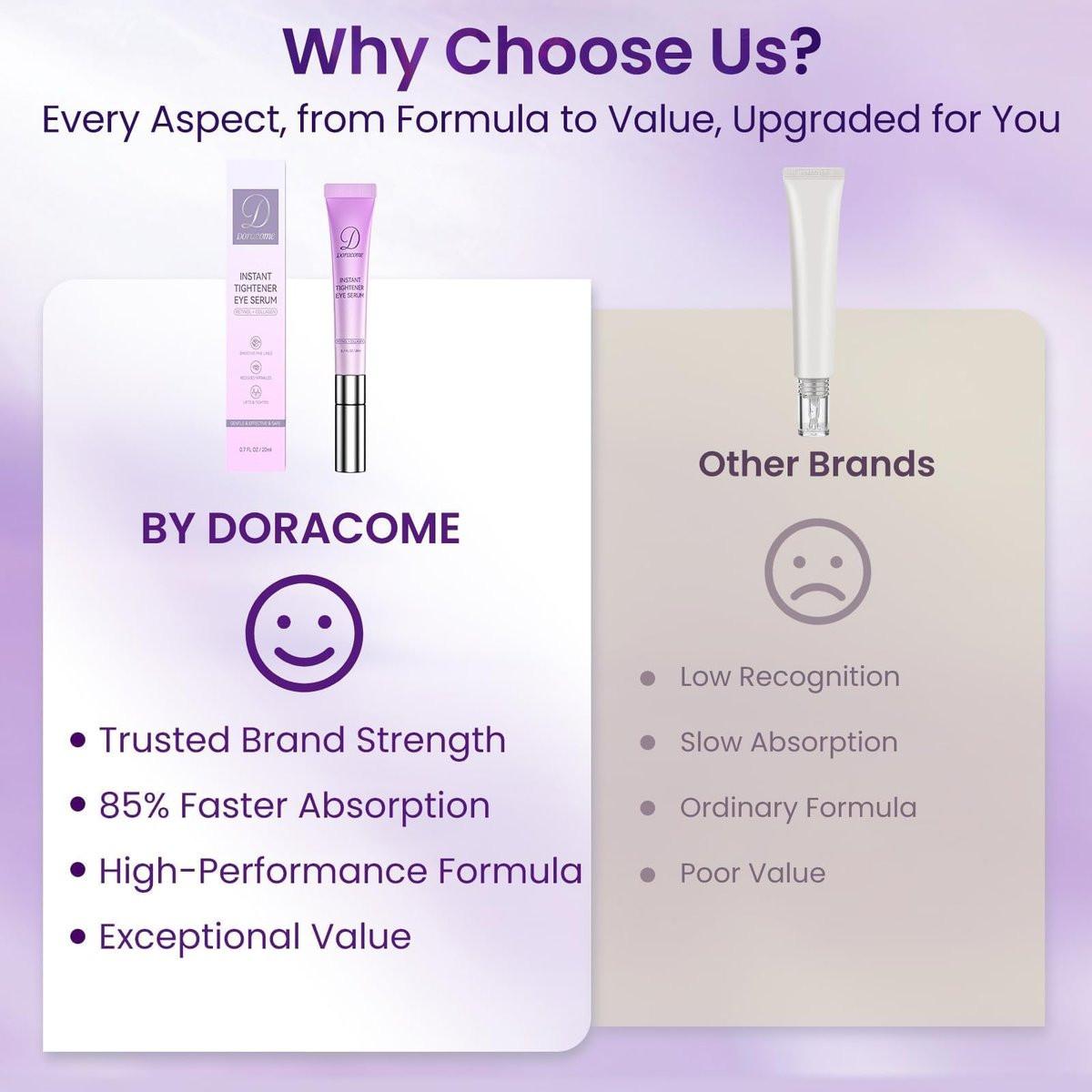 Doracome Caffeine & Retinol Augencreme – Dermatologisch getestet, schnell einziehend, gegen Tränensäcke, feine Linien, dunkle Augenringe und Fältchen mit feuchtigkeitsspendender Pflege