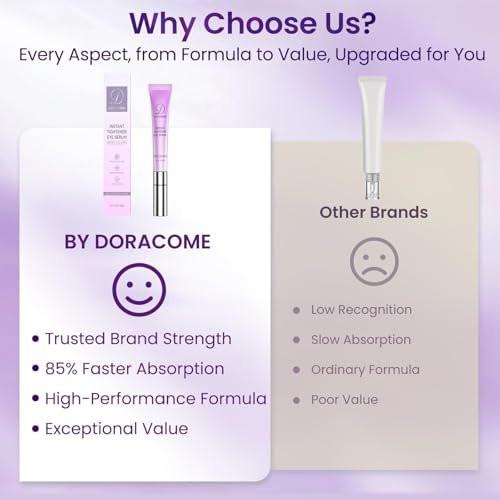Doracome Caffeine & Retinol Augencreme – Dermatologisch getestet, schnell einziehend, gegen Tränensäcke, feine Linien, dunkle Augenringe und Fältchen mit feuchtigkeitsspendender Pflege