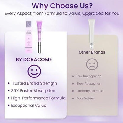 Doracome Caffeine & Retinol Augencreme – Dermatologisch getestet, schnell einziehend, gegen Tränensäcke, feine Linien, dunkle Augenringe und Fältchen mit feuchtigkeitsspendender Pflege
