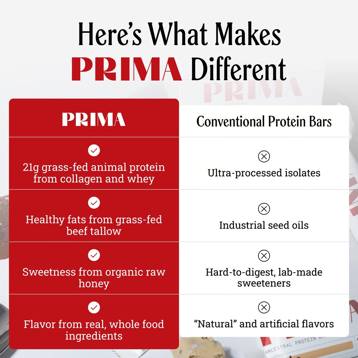 Prima Ancestral Protein Bar | Salz-Karamell | 21g Protein, grasgefüttert | Rindertalg, Rohhonig, Eigelb | Saatölfrei, ohne künstliche Süßstoffe | 7er-Pack