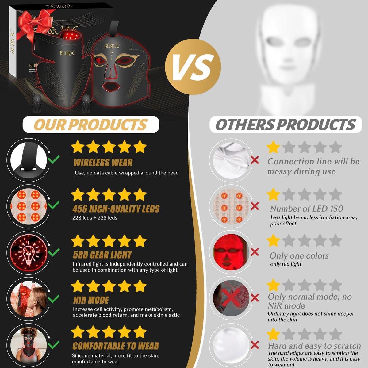 Rotlicht-Therapie-Maske Set, Fünfstufige Helligkeitsanpassung für Gesicht und Hals, 630nm Infrarotlicht + 850nm Nahinfrarot-LED-Therapie, Tragbare Maske mit Stromspeicher, Schwarz