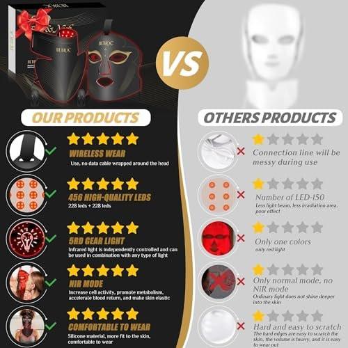 Rotlicht-Therapie-Maske Set, Fünfstufige Helligkeitsanpassung für Gesicht und Hals, 630nm Infrarotlicht + 850nm Nahinfrarot-LED-Therapie, Tragbare Maske mit Stromspeicher, Schwarz