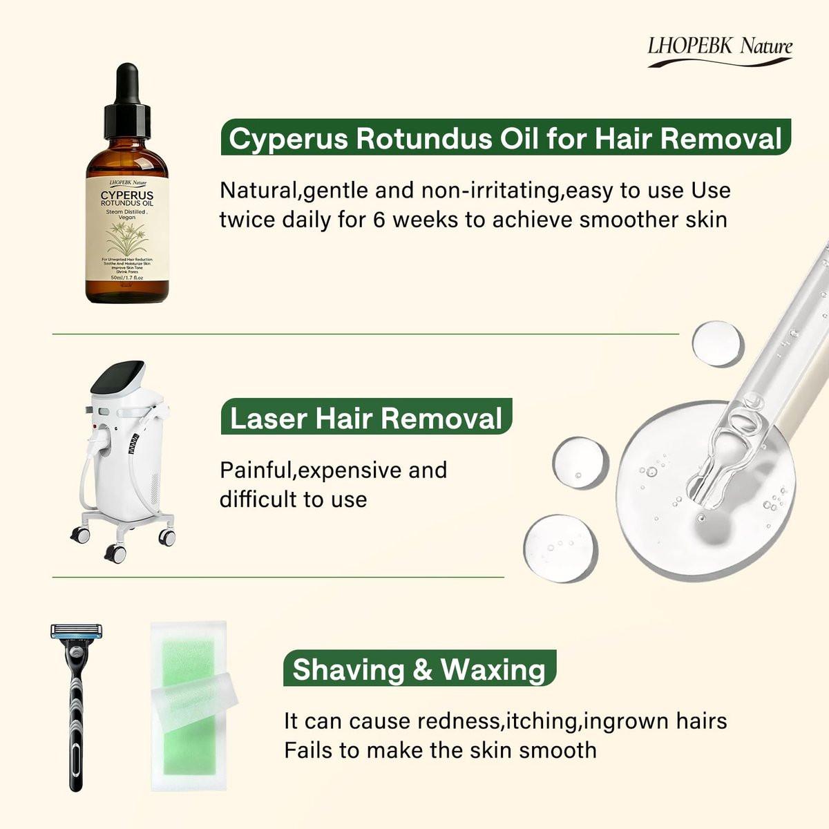 Cyperus Rotundus Öl zur Haarentfernung: 100% reiner natürlicher Haarwuchshemmer Serum, 60 Sekunden schnelle Absorption, verkleinert Poren, beugt eingewachsenen Haaren vor, feuchtigkeitsspendend & beruhigend für alle Hauttypen, 2 Stück