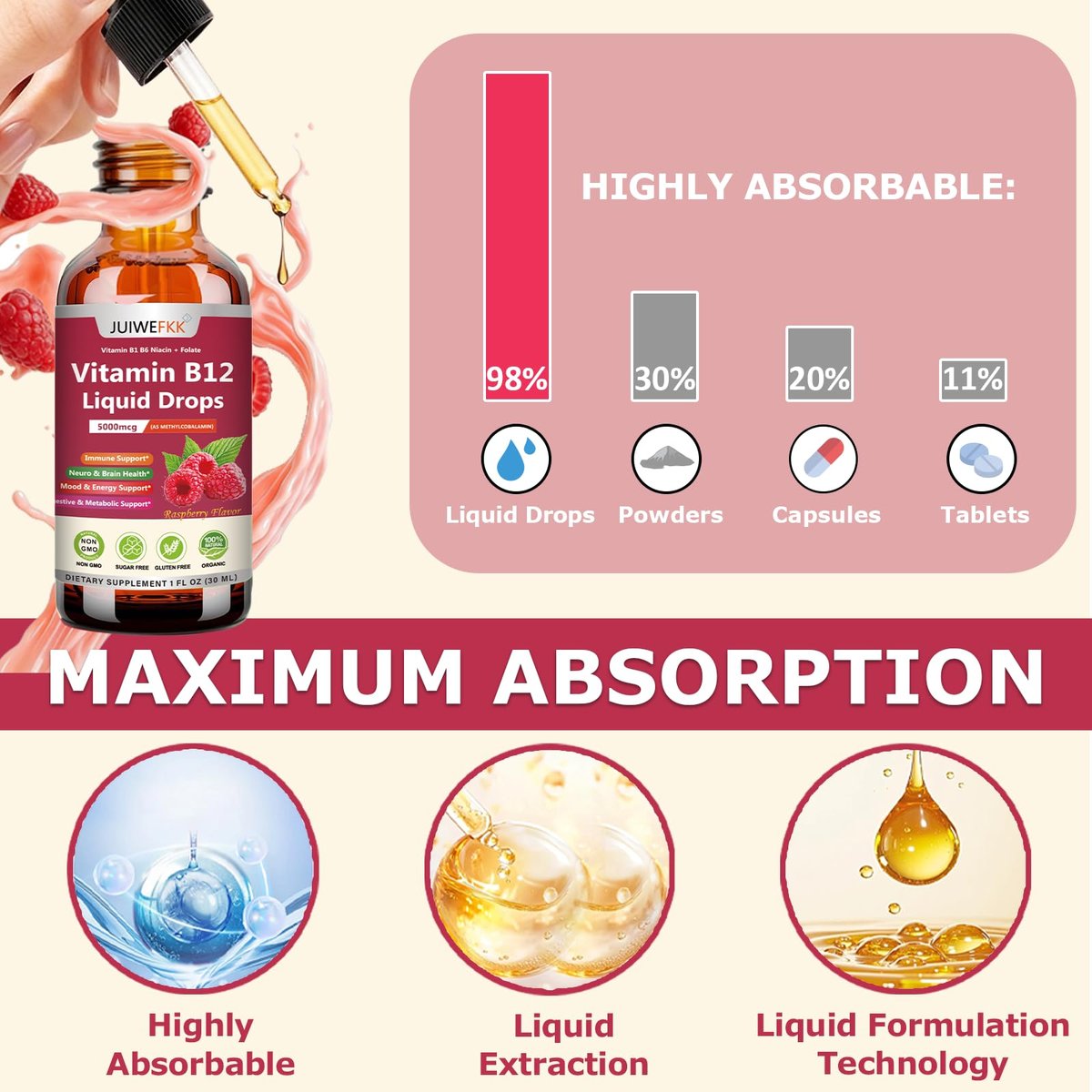 Flüssige Vitamin B12 Tropfen 5000 mcg - Hochdosiertes B12 Methylcobalamin mit B1, B6, B3, Folsäure, Niacin - Schnell absorbierbare Sublingual B-12 Tropfen für Energiestoffwechsel & Gehirnfunktion, Veganer B-Komplex
