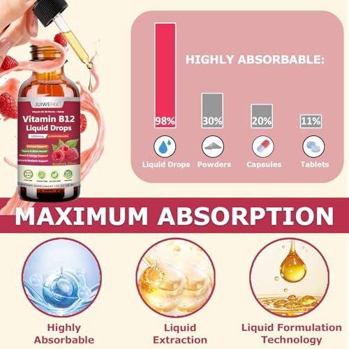 Flüssige Vitamin B12 Tropfen 5000 mcg - Hochdosiertes B12 Methylcobalamin mit B1, B6, B3, Folsäure, Niacin - Schnell absorbierbare Sublingual B-12 Tropfen für Energiestoffwechsel & Gehirnfunktion, Veganer B-Komplex