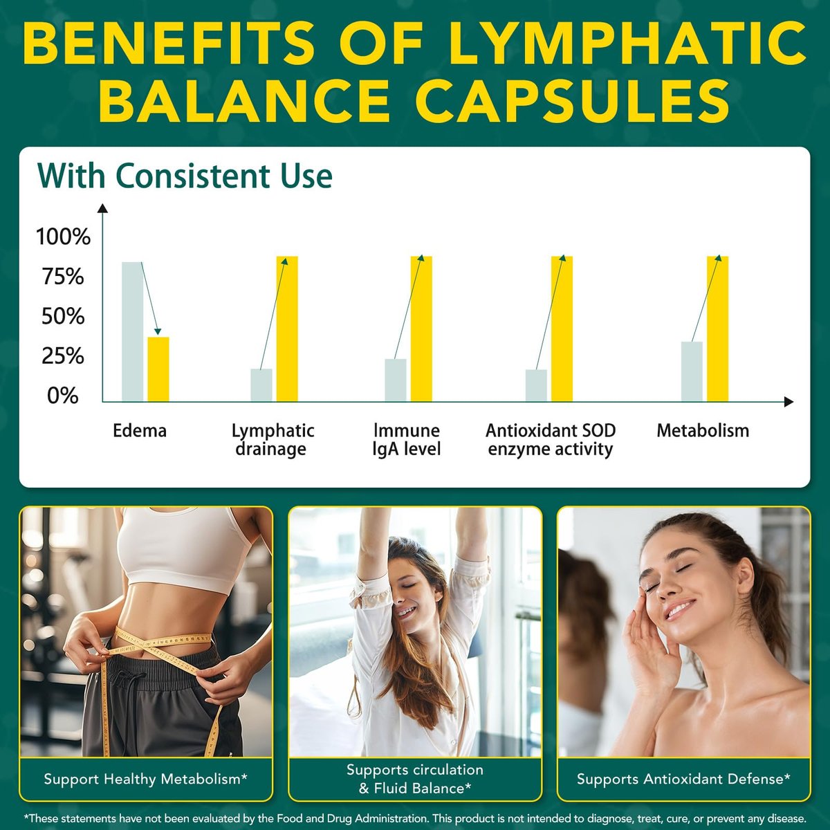 Lymphdrainage-Kapseln – 21-in-1 Wellness-Komplex mit Kurkuma, Bromelain, Echinacea & mehr – Unterstützung für das Lymphsystem (90 Kapseln)