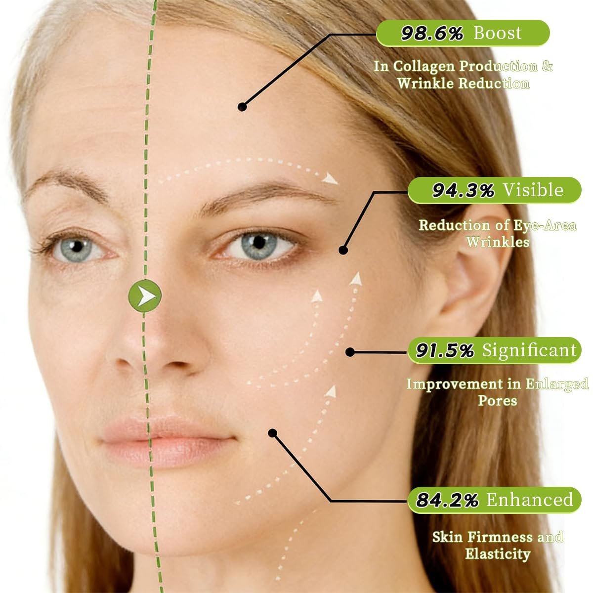 Botoxmix & Vita-A Retinol Shot Faltenglättende Straffungscreme, Fortschrittliche Retinol Körperlotion, Anti-Falten Creme - Natürlicher Porenverfeinerer für alle Hauttypen, 15 ml (2 Flaschen)