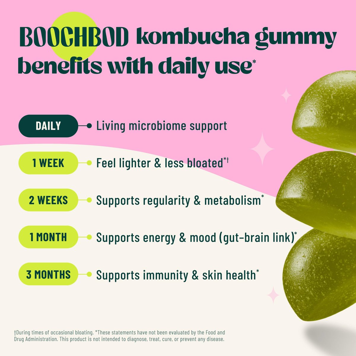 BoochBod Probiotische Kombucha Gummibärchen – Präbiotika, Probiotika, Postbiotika, Ballaststoffe, Ulme, Löwenzahnwurzel – gegen Blähungen und für die Darmgesundheit – für Frauen und Männer – Zitrone-Limette (30 Stück)