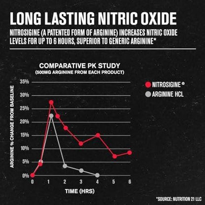 Jacked Factory N.O. XT – Stickstoffmonoxid-Booster für Männer mit Nitrosigine, L-Arginin & L-Citrullin – 30 Kapseln