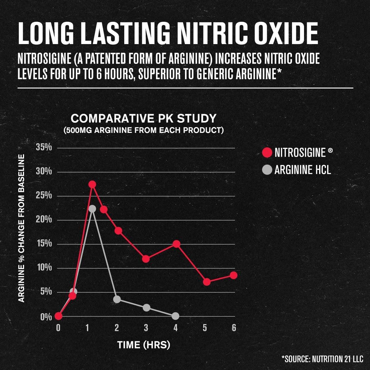 Jacked Factory N.O. XT – Stickstoffmonoxid-Booster für Männer mit Nitrosigine, L-Arginin & L-Citrullin – 30 Kapseln