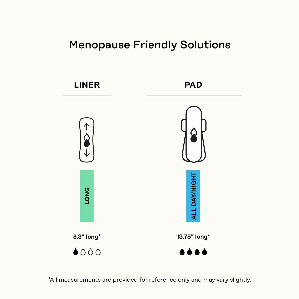 Honey Pot - Perimenopause Slipeinlagen lang - 100% Bio-Baumwoll-Vlies - Damenhygiene - Mehrfach-Flüssigkeitsaufnahme - Harmonische Kräuter mit Traubensilberkerze, Salbei & Rotklee - 30 Stück