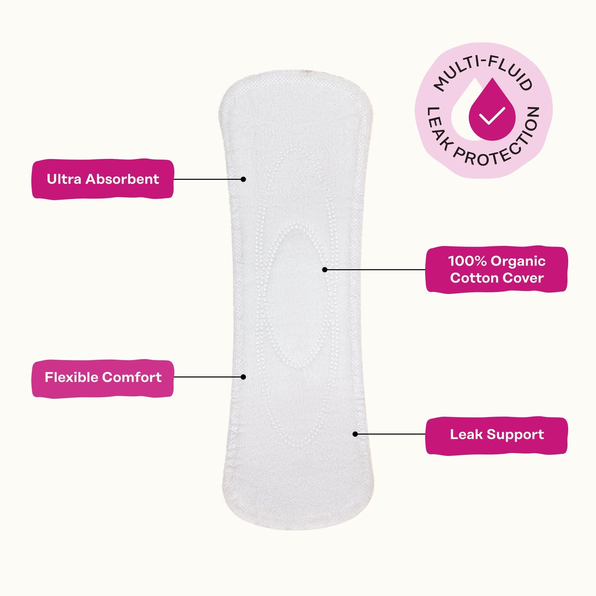 Honey Pot - Perimenopause Slipeinlagen lang - 100% Bio-Baumwoll-Vlies - Damenhygiene - Mehrfach-Flüssigkeitsaufnahme - Harmonische Kräuter mit Traubensilberkerze, Salbei & Rotklee - 30 Stück