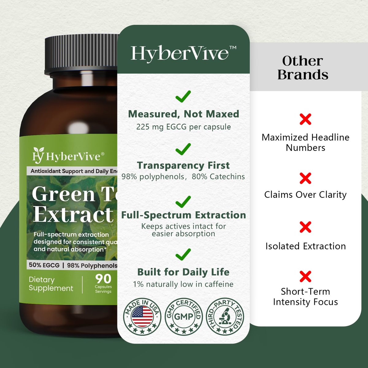 HyberVive Grüntee-Extrakt 450 mg, hochwirksam mit 50 % EGCG (standardisiert), 98 % Polyphenole & 80 % Catechine, Antioxidans & Stoffwechselunterstützung, natürlich koffeinarm, Non-GMO, hergestellt in den USA, 90 Kapseln