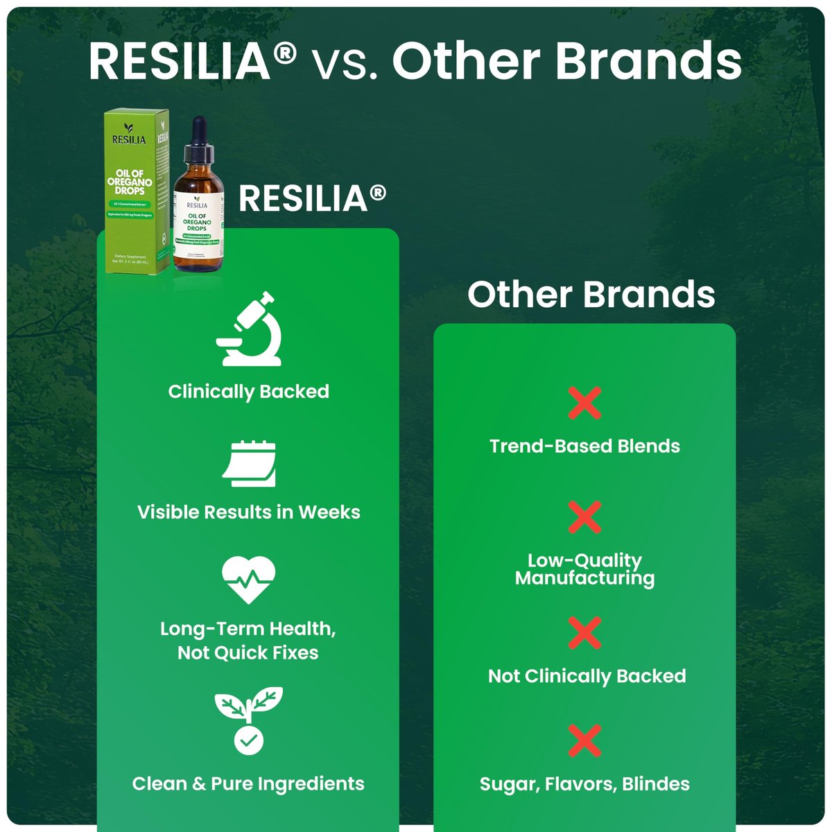 Resilia Premium Oregano Öl Tropfen – Hochdosiert 34 mg pro Portion – Pflanzliche Antioxidantien für die Immununterstützung – Nicht-GMO, einfach anzuwendendes flüssiges Nahrungsergänzungsmittel, 60 ml