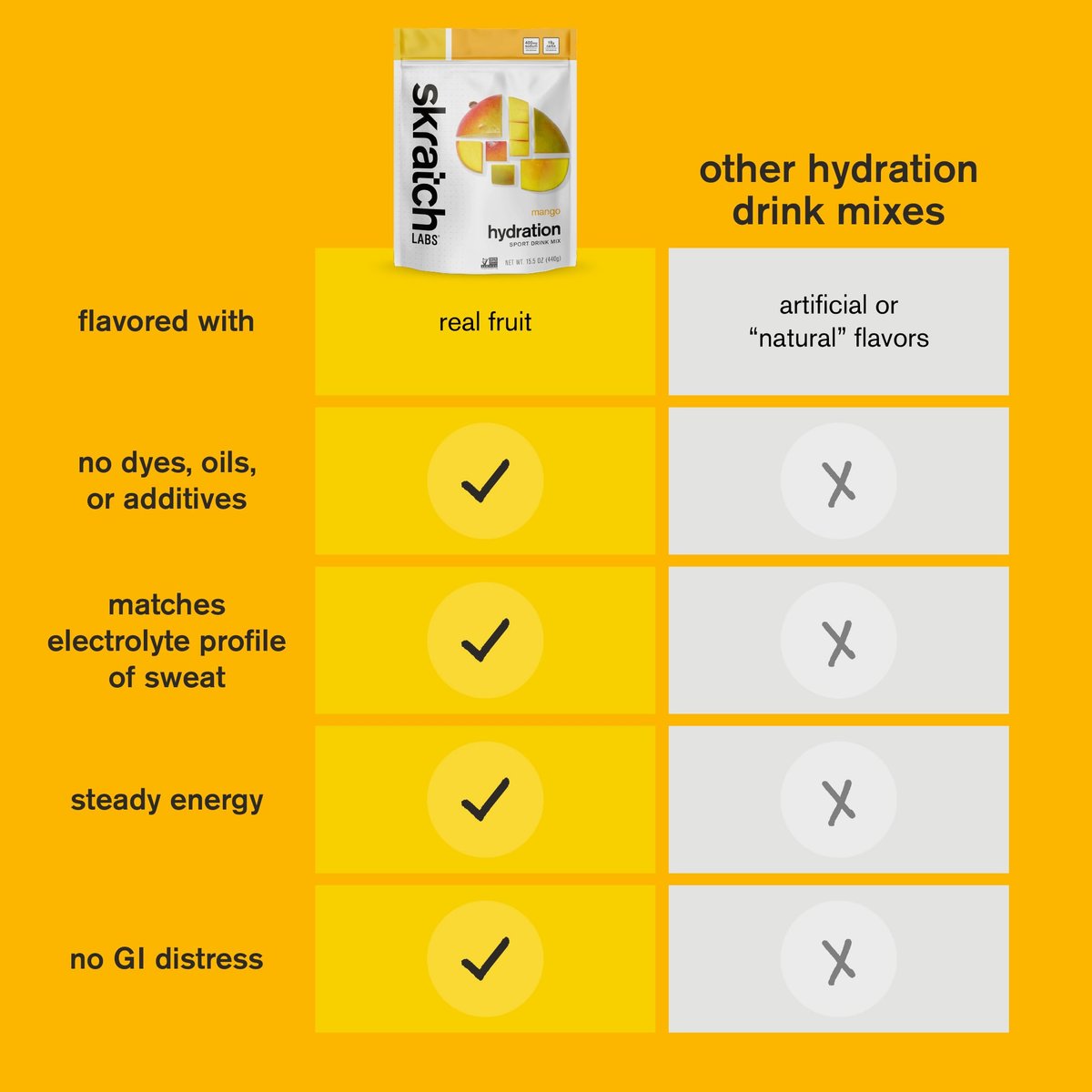 Skratch Labs Hydration Sports Drink Mix – Mango – 20 Portionen – Vegan, Non-GMO, saubere Inhaltsstoffe