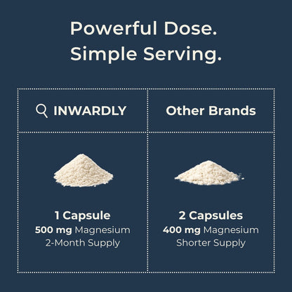 Inwardly Magnesium Glycinat 500mg (als TRAACS Bisglycinat) - Schlaf & Ruhe Unterstützung - Hochabsorbierendes cheliertes Magnesium - 1 Kapsel pro Portion - 2-Monats-Vorrat, 60 vegane Kapseln