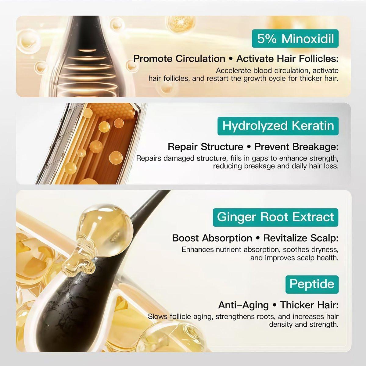 5% Minoxidil Haarwachstum Kopfhautmassage Creme, Anti Haarausfall Behandlung Minoxidil für Männer & Frauen, Schnelles Nachwachsen & Stärkung der Haarwurzeln, Aktiviert Follikel (2er Pack)