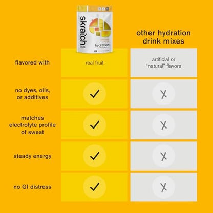 Skratch Labs Hydration Sports Drink Mix mit Koffein – Frucht-Elektrolyt-Pulver für schnelle Hydration & Energie | Mango | 20 Portionen | Vegan, Non-GMO, saubere Inhaltsstoffe