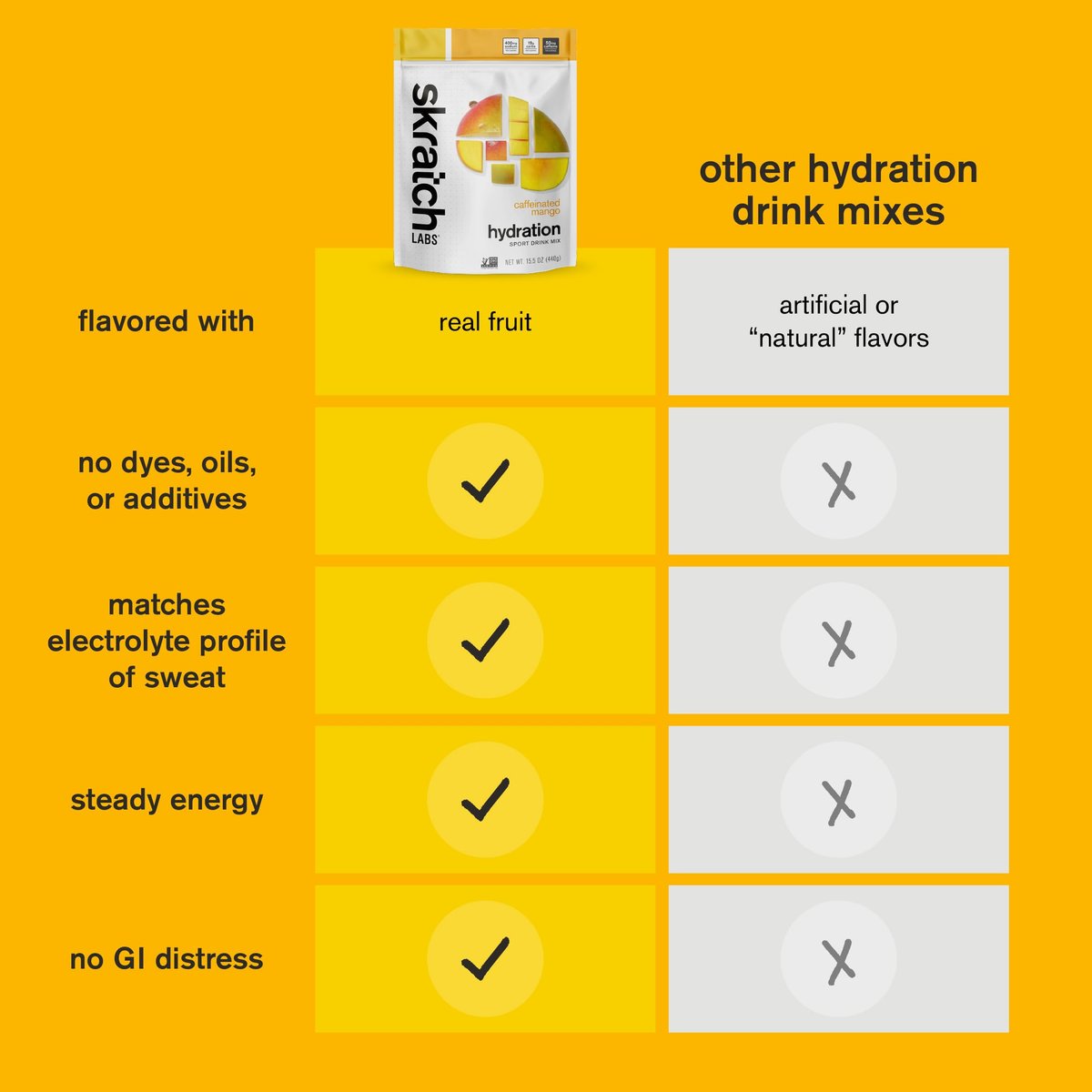 Skratch Labs Hydration Sports Drink Mix mit Koffein – Frucht-Elektrolyt-Pulver für schnelle Hydration & Energie | Mango | 20 Portionen | Vegan, Non-GMO, saubere Inhaltsstoffe