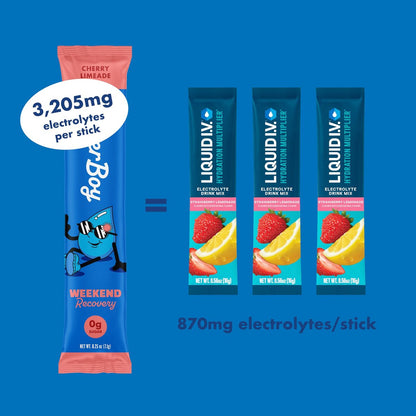 Waterboy Weekend Recovery | 3.200 mg Elektrolyt-Pulverbeutel | Ingwer + L-Theanin + Vitamine | Ohne Zucker, Natürlich, Glutenfrei | Kirsche-Limette