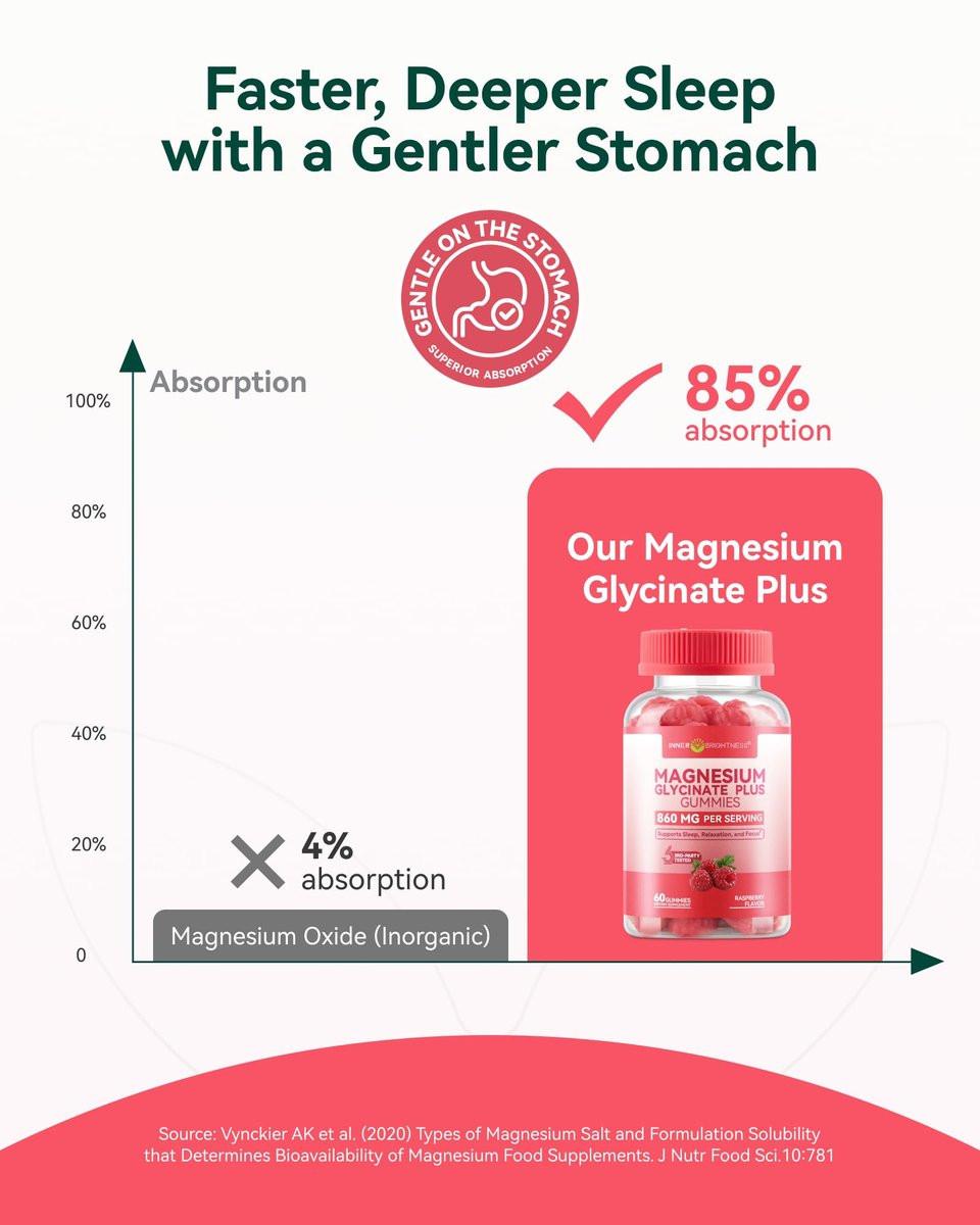 Magnesium Glycinat Gummies 860 mg (100 mg elementares Magnesium) – Zuckerfrei, Melatoninfrei, für Erwachsene & Kinder ab 4 Jahren – Fördert erholsamen Schlaf, Muskelregeneration & Ruhe – Himbeer-Geschmack, 60 Stück