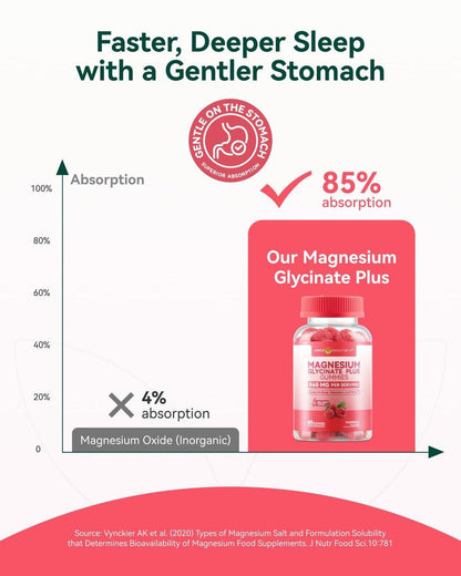 Magnesium Glycinat Gummies 860 mg (100 mg elementares Magnesium) – Zuckerfrei, Melatoninfrei, für Erwachsene & Kinder ab 4 Jahren – Fördert erholsamen Schlaf, Muskelregeneration & Ruhe – Himbeer-Geschmack, 60 Stück