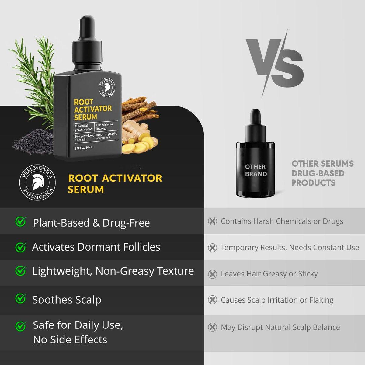 Root Activator Haarwuchs Serum: Kopfhaut Serum gegen Haarausfall und zur Regeneration – Natürliche Haaröle für Haarwachstum für Männer und Frauen (1 Fl Oz (Packung mit 1))