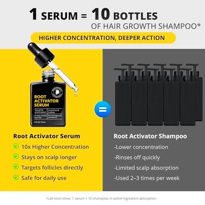 Root Activator Haarwuchs Serum: Kopfhaut Serum gegen Haarausfall und zur Regeneration – Natürliche Haaröle für Haarwachstum für Männer und Frauen (1 Fl Oz (Packung mit 1))