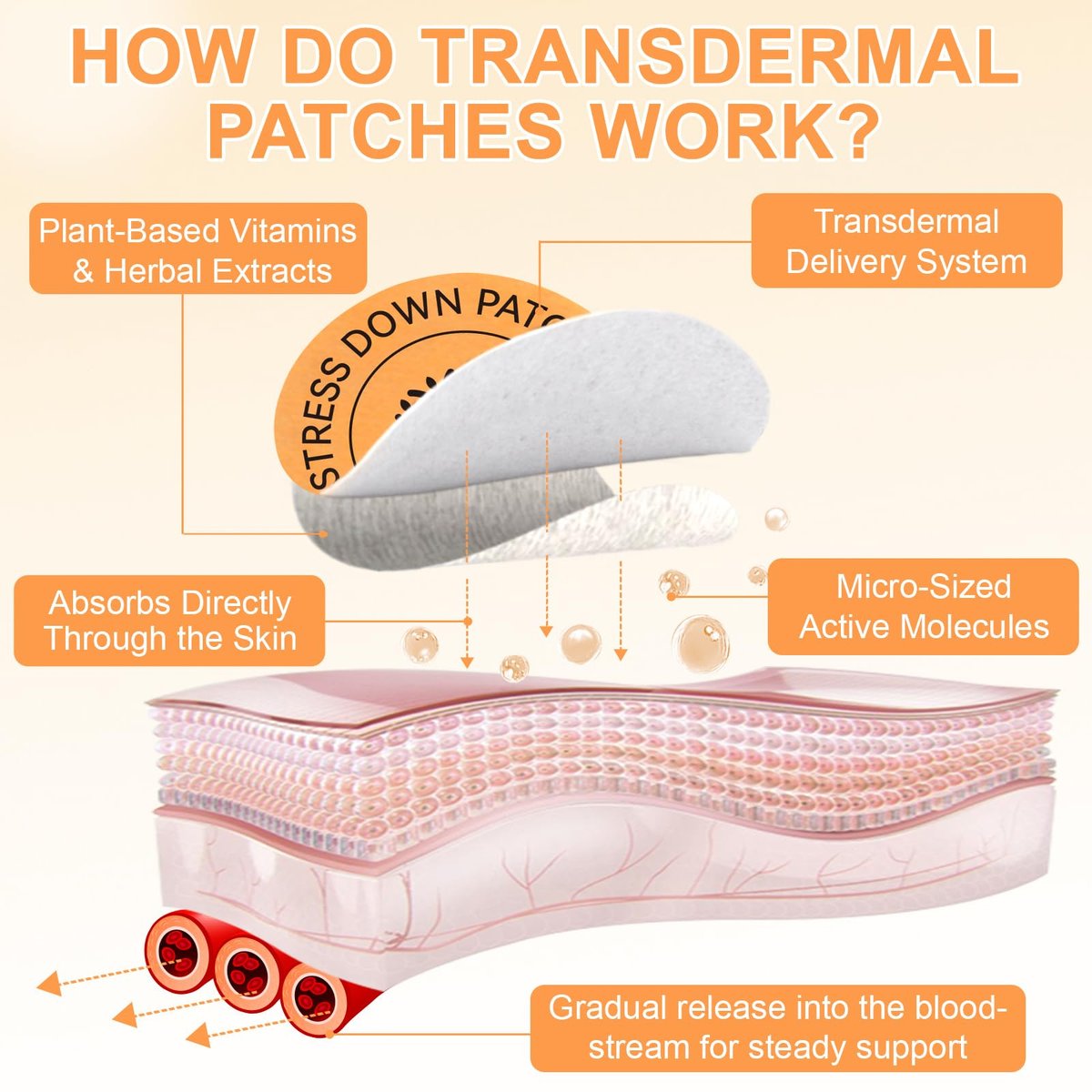 ROWKDRKB Stress Down Patches – Stress- und Angstreduktion, Cortisol-Unterstützung für Frauen und Männer, pflanzliche Formel – 30 Patches