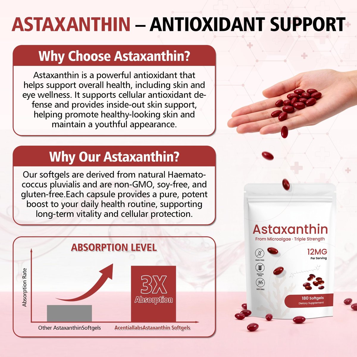 PixelVerve Astaxanthin Kapseln 12 mg, 180 Softgels, 6 Monate Vorrat | Hochreines Astaxanthin aus frischen Mikroalgen | Unterstützt Augen-, Haut- und Gelenkgesundheit | Nicht-GVO