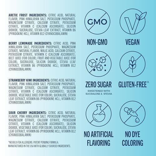 TREVI™ Everyday Sugar Free Electrolytes - Gesunde Erfrischung ohne Zucker - 20 Portionen - Favorites Variety Pack mit Sour Cherry, Strawberry Kiwi, Berry Lemonade, Arctic Frost