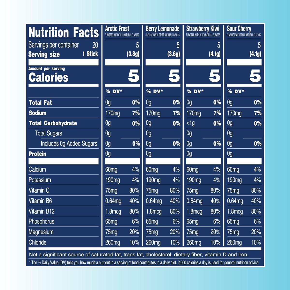 TREVI™ Everyday Sugar Free Electrolytes - Gesunde Erfrischung ohne Zucker - 20 Portionen - Favorites Variety Pack mit Sour Cherry, Strawberry Kiwi, Berry Lemonade, Arctic Frost