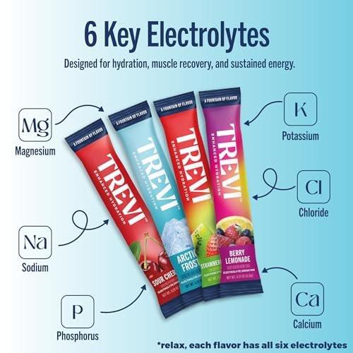 TREVI™ Everyday Sugar Free Electrolytes - Gesunde Erfrischung ohne Zucker - 20 Portionen - Favorites Variety Pack mit Sour Cherry, Strawberry Kiwi, Berry Lemonade, Arctic Frost