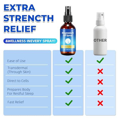 Magnesium Spray – Reines Magnesiumöl für die Füße, auslaufsichere Reisegröße, 60 ml